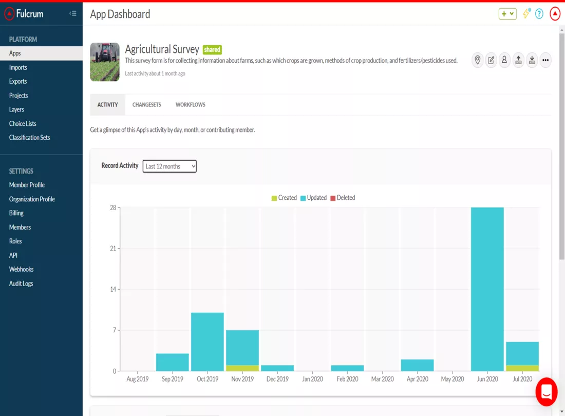 Fulcrum App Reviews and Pricing